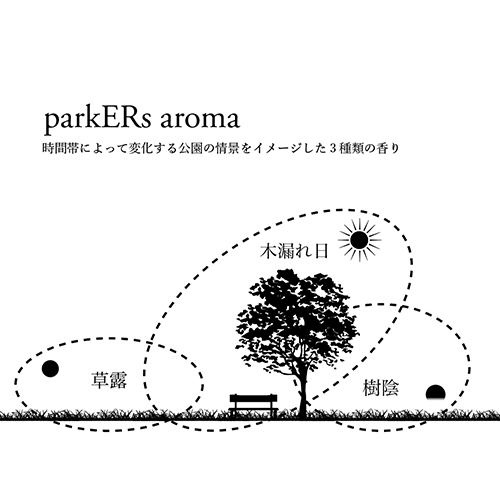 parkERs aroma/草露/木漏れ日/樹陰3本SET